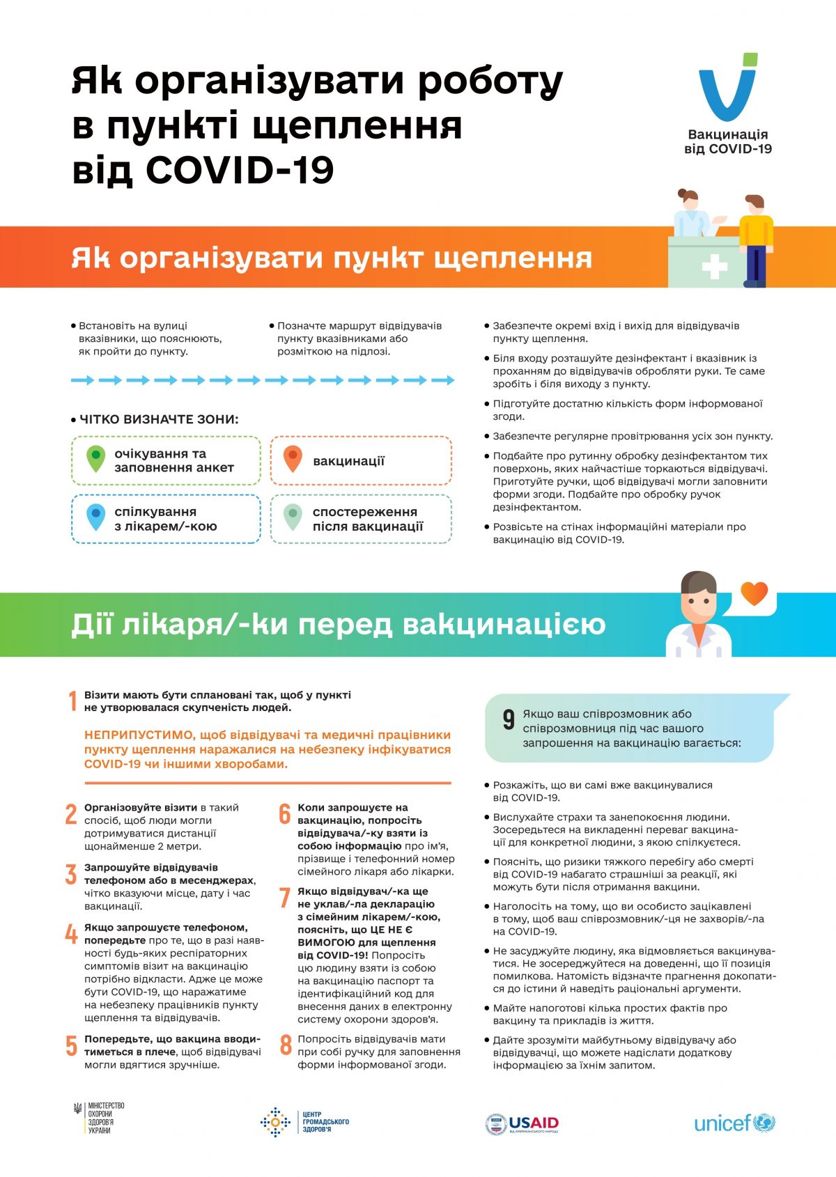 Інформація щодо вакцинації від COVID-19