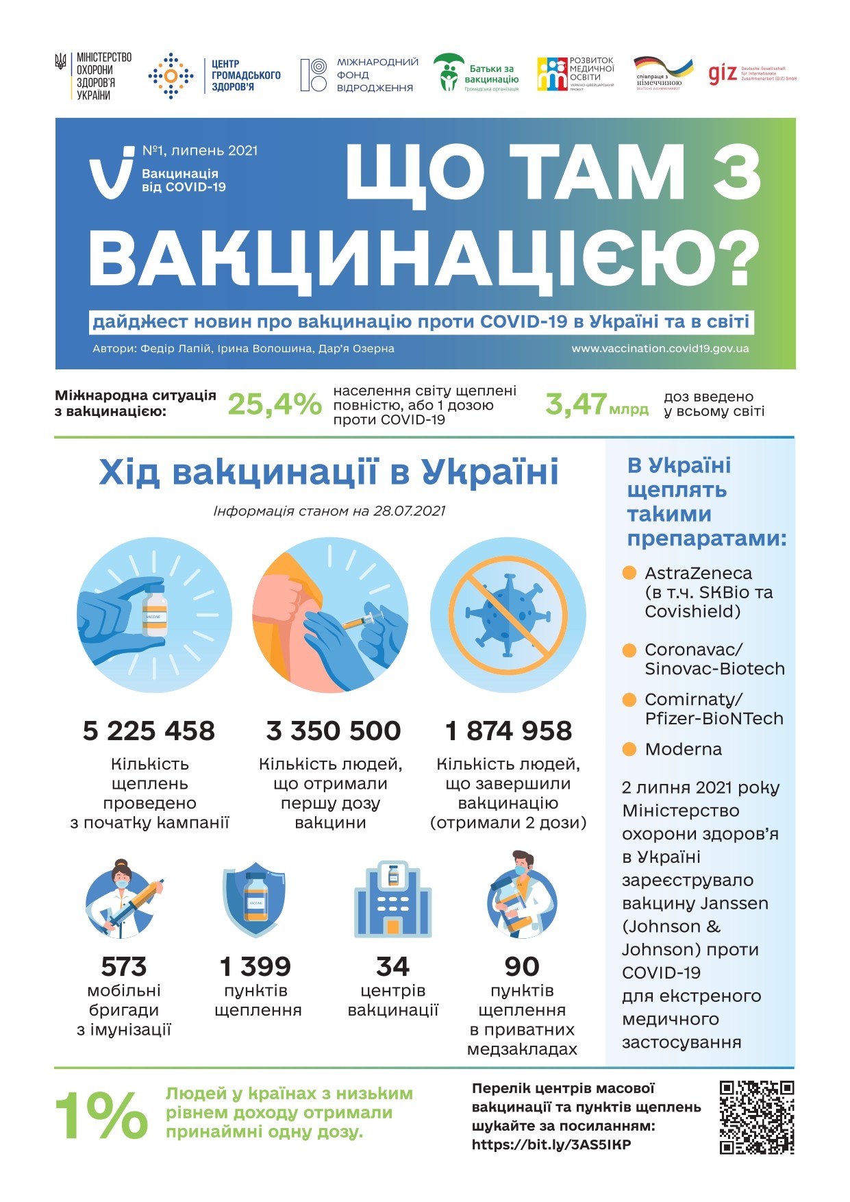 Інформація щодо вакцинації