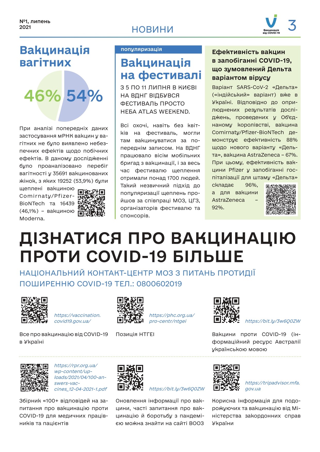 Інформація щодо вакцинації