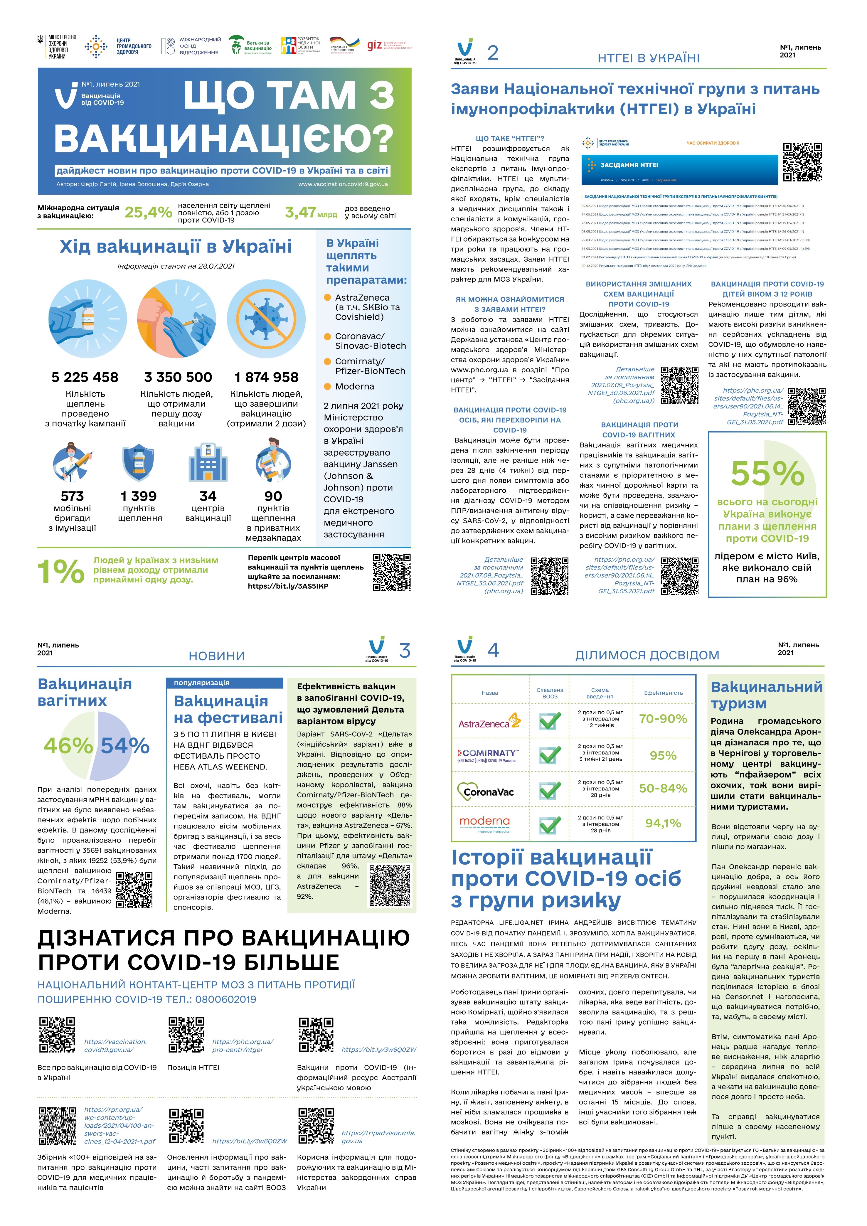 Інформація щодо вакцинації