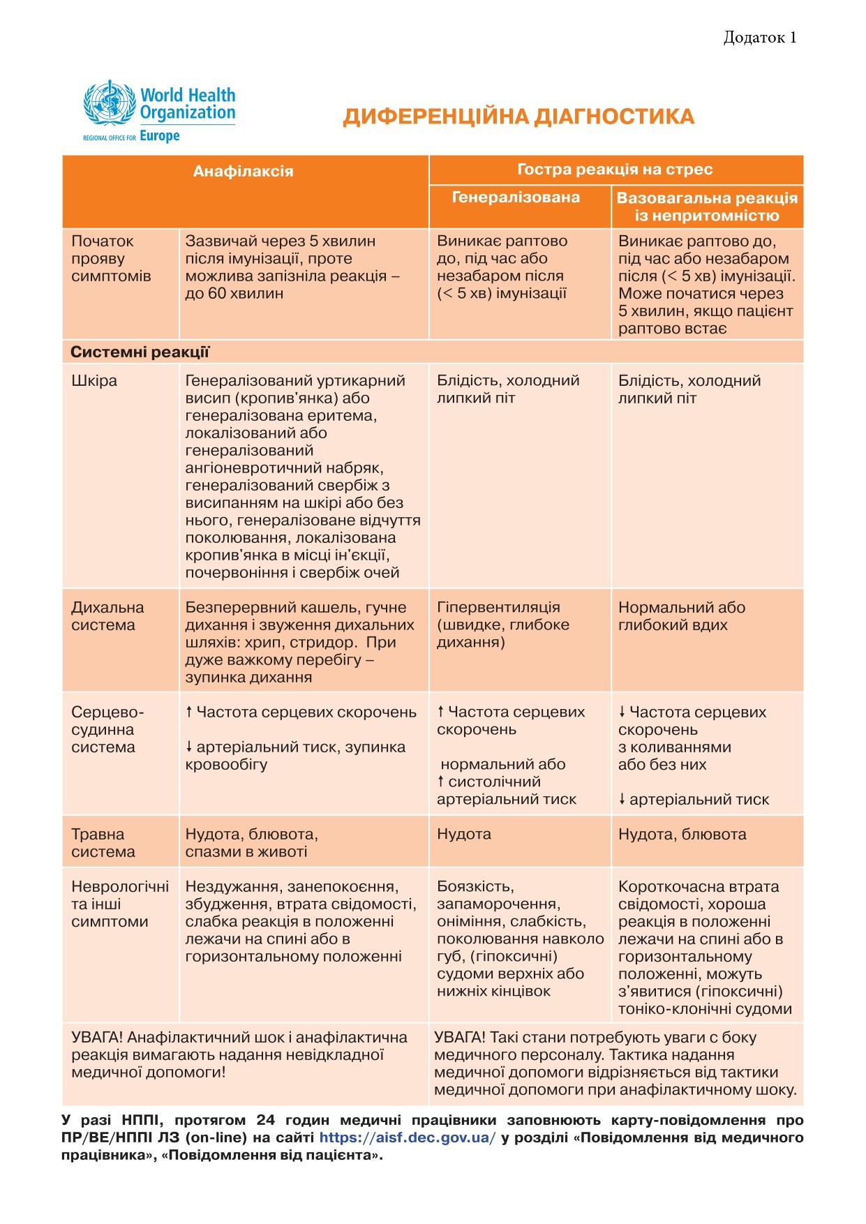 Диференційна діагностика