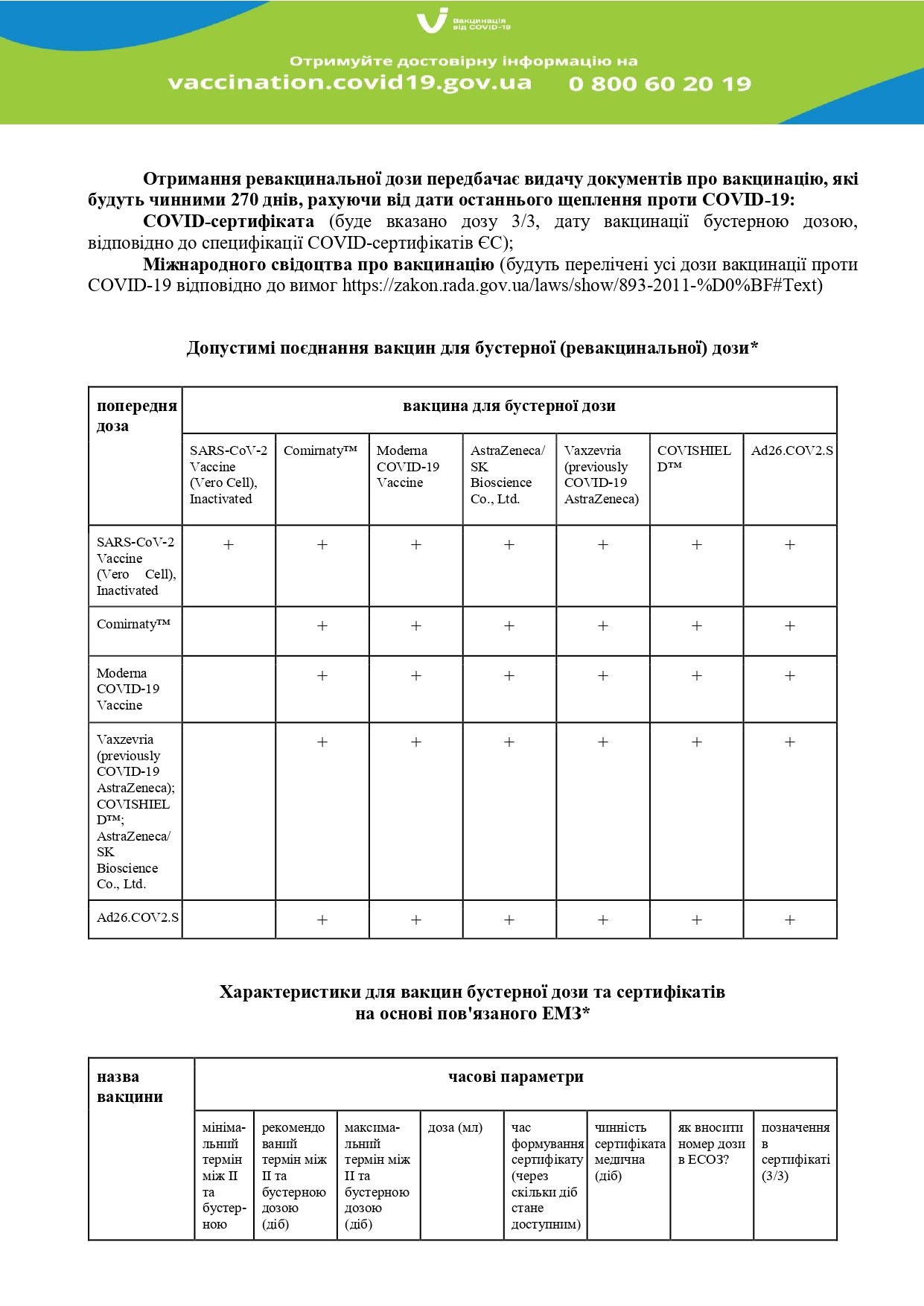 РОЗ'ЯСНЕННЯ МОЗ УКРАЇНИ ЩОДО ОСОБЛИВОСТЕЙ ОТРИМАННЯ ПАЦІЄНТОМ РЕВАКЦИНАЦІЇ ПРОТИ COVID-19