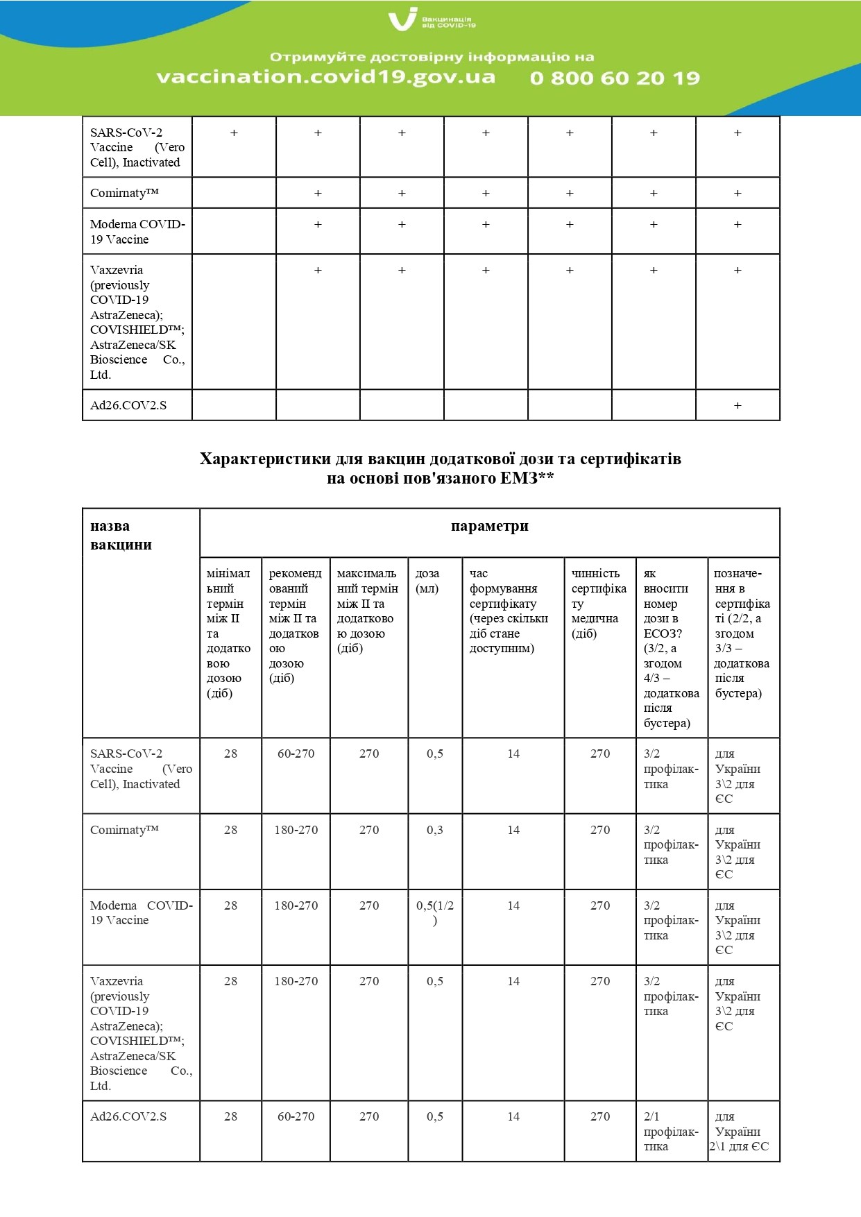 РОЗ'ЯСНЕННЯ МОЗ УКРАЇНИ ЩОДО ОСОБЛИВОСТЕЙ ОТРИМАННЯ ПАЦІЄНТОМ РЕВАКЦИНАЦІЇ ПРОТИ COVID-19
