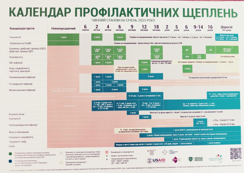 Вакцинація