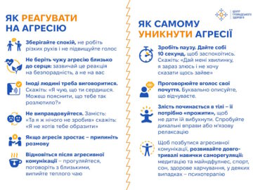 Як реагувати на агресію